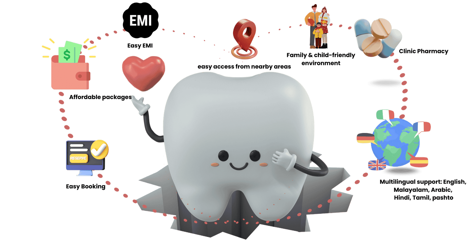 Why choose the best dental clinic in sharjah